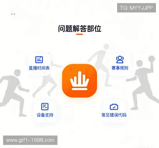产品FAQ